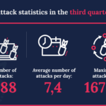 NBIP - Infographic - DDoS data - Q3 2024 - EN